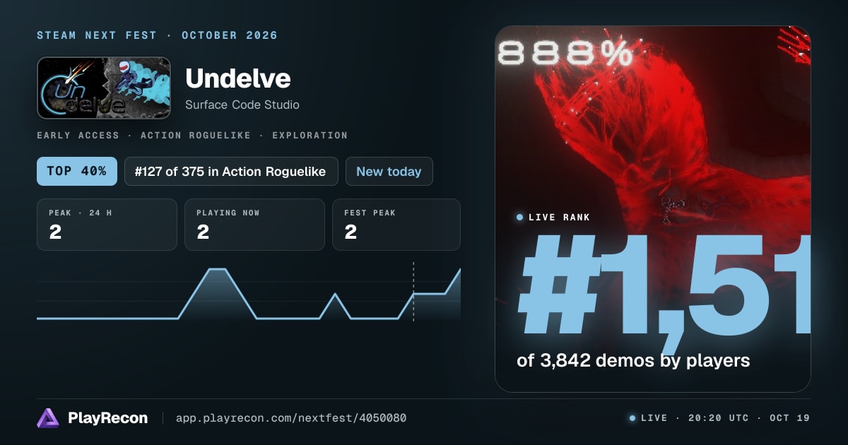 Undelve im Steam Next Fest