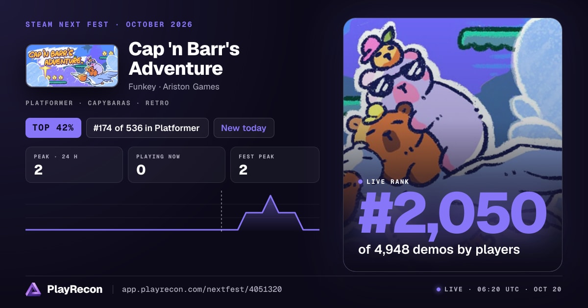 Cap 'n Barr's Adventure im Steam Next Fest
