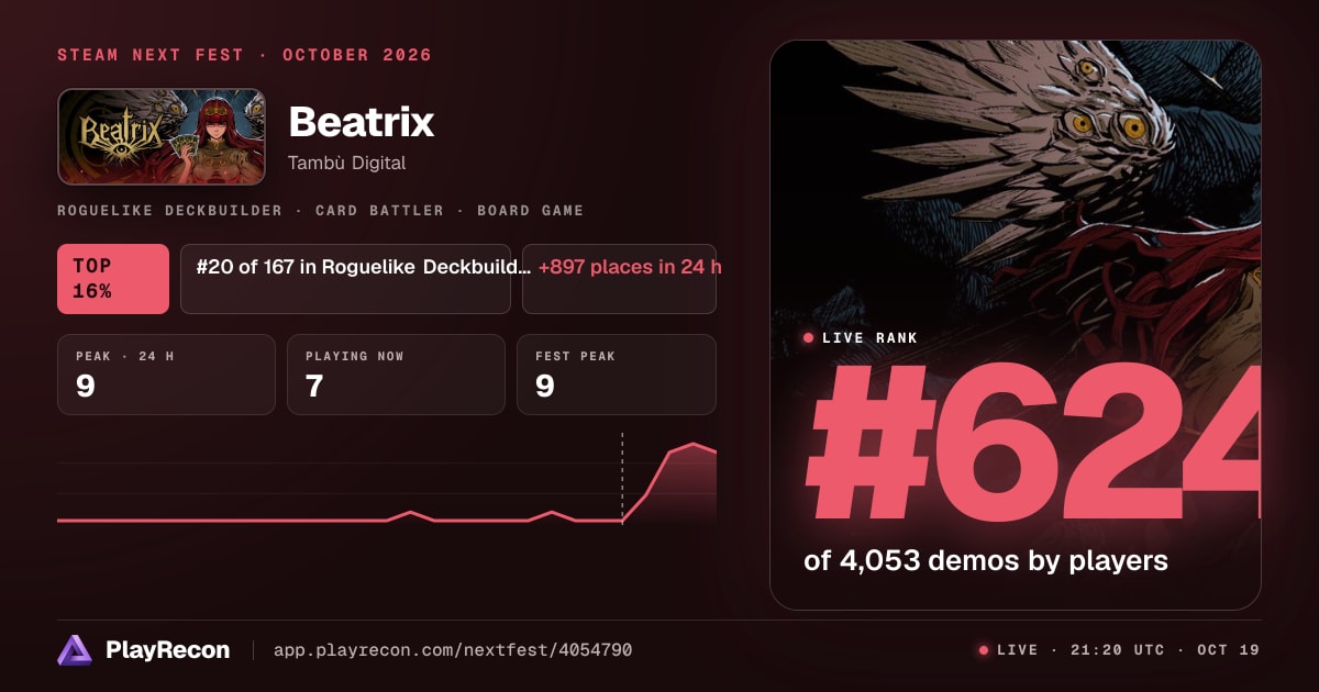 Beatrix allo Steam Next Fest
