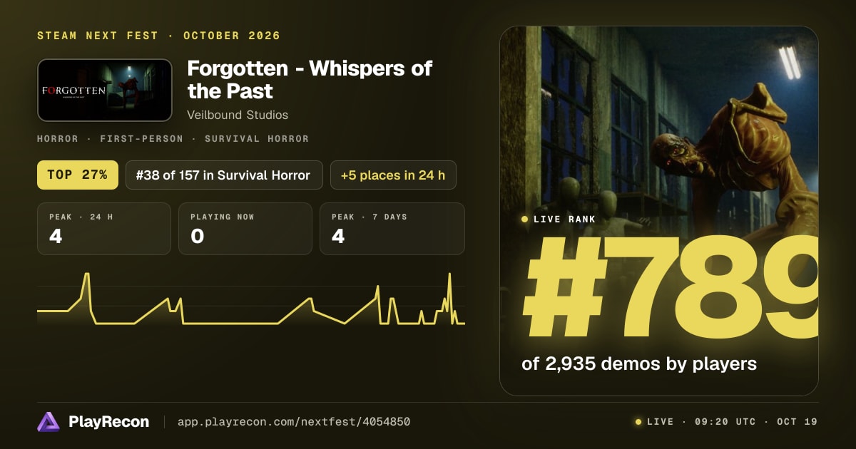 Forgotten - Whispers of the Past au Steam Next Fest