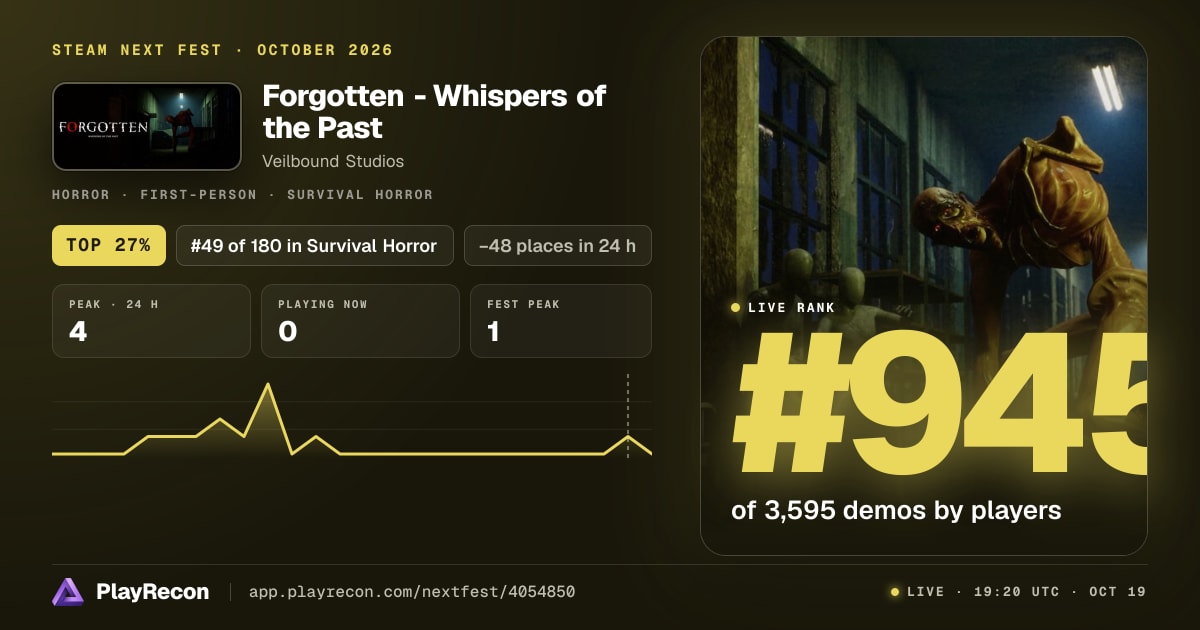 Forgotten - Whispers of the Past in Steam Next Fest