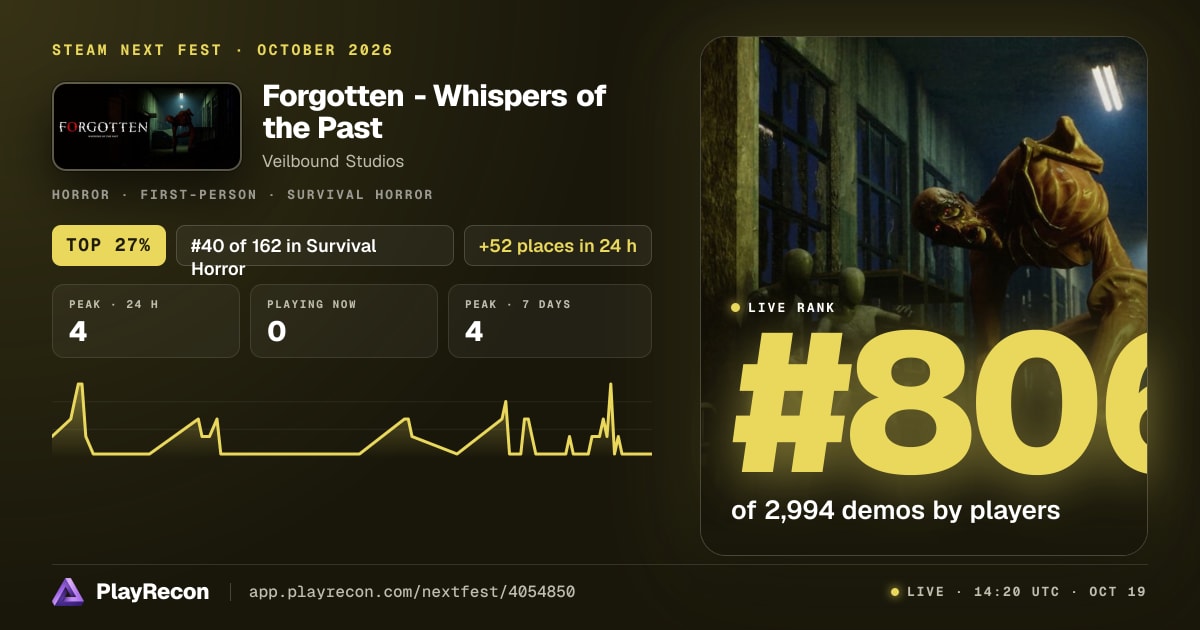 Forgotten - Whispers of the Past allo Steam Next Fest