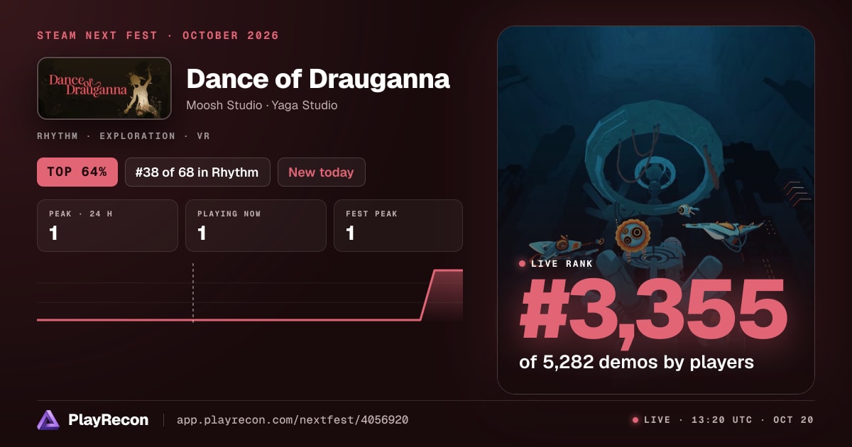 Dance of Drauganna allo Steam Next Fest