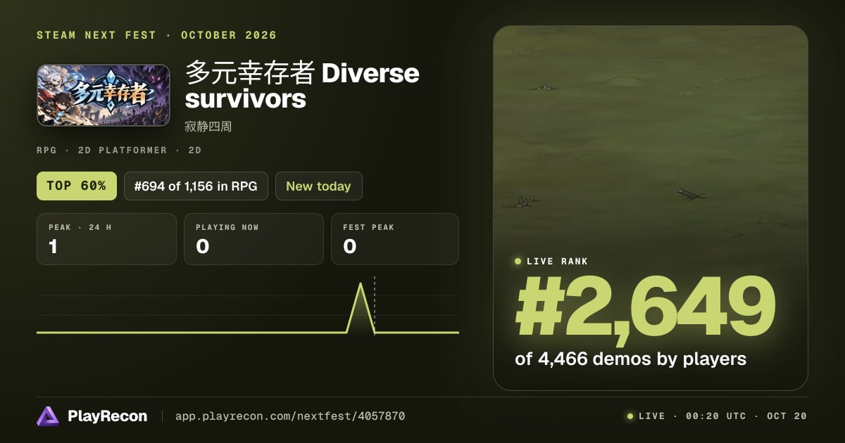多元幸存者 Diverse survivors allo Steam Next Fest