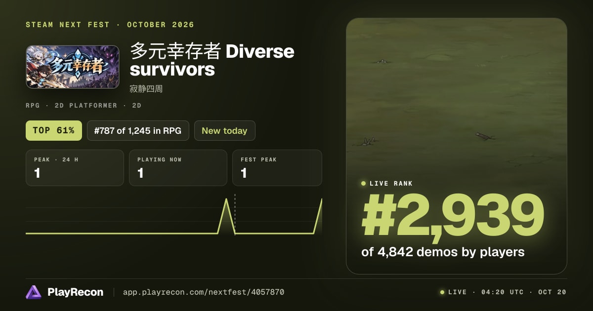 多元幸存者 Diverse survivors en el Steam Next Fest