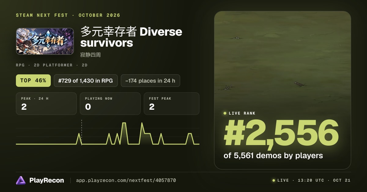多元幸存者 Diverse survivors im Steam Next Fest