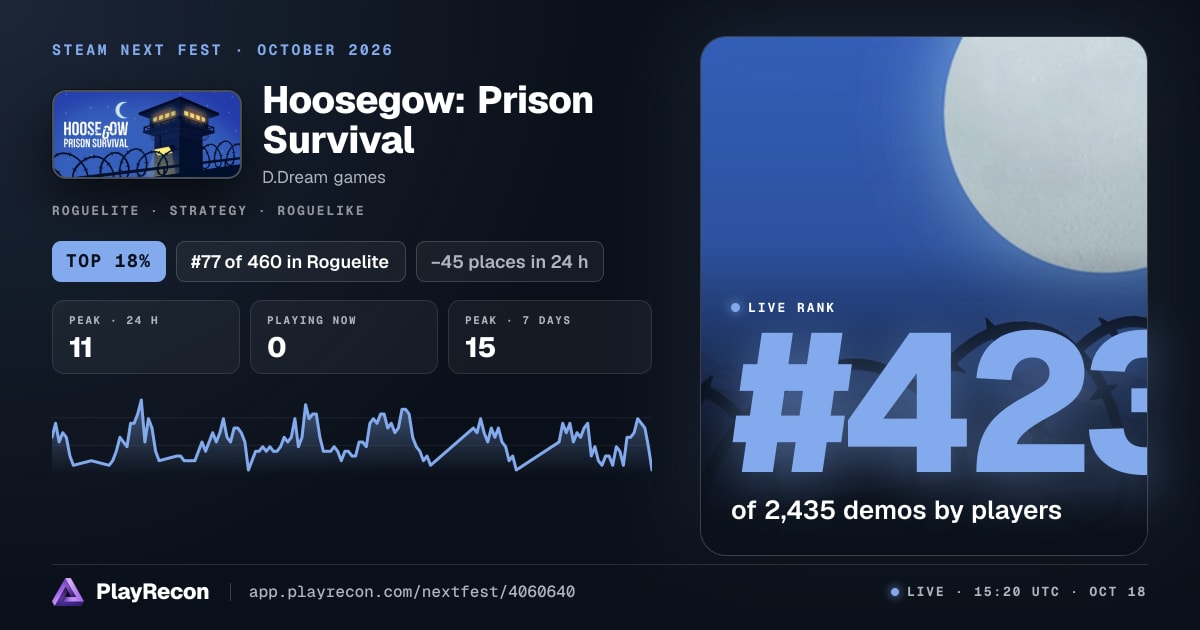 Hoosegow: Prison Survival in Steam Next Fest