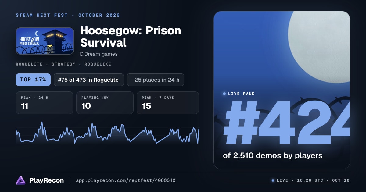 Hoosegow: Prison Survival au Steam Next Fest
