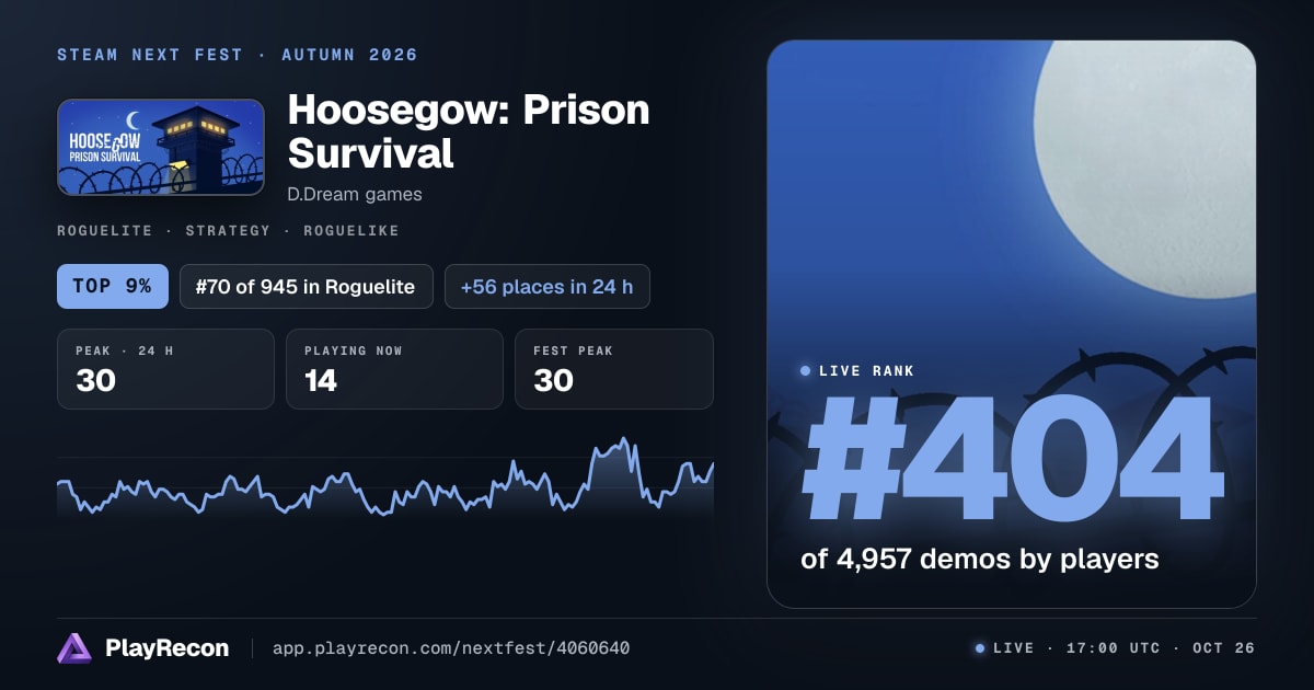 Hoosegow: Prison Survival in Steam Next Fest