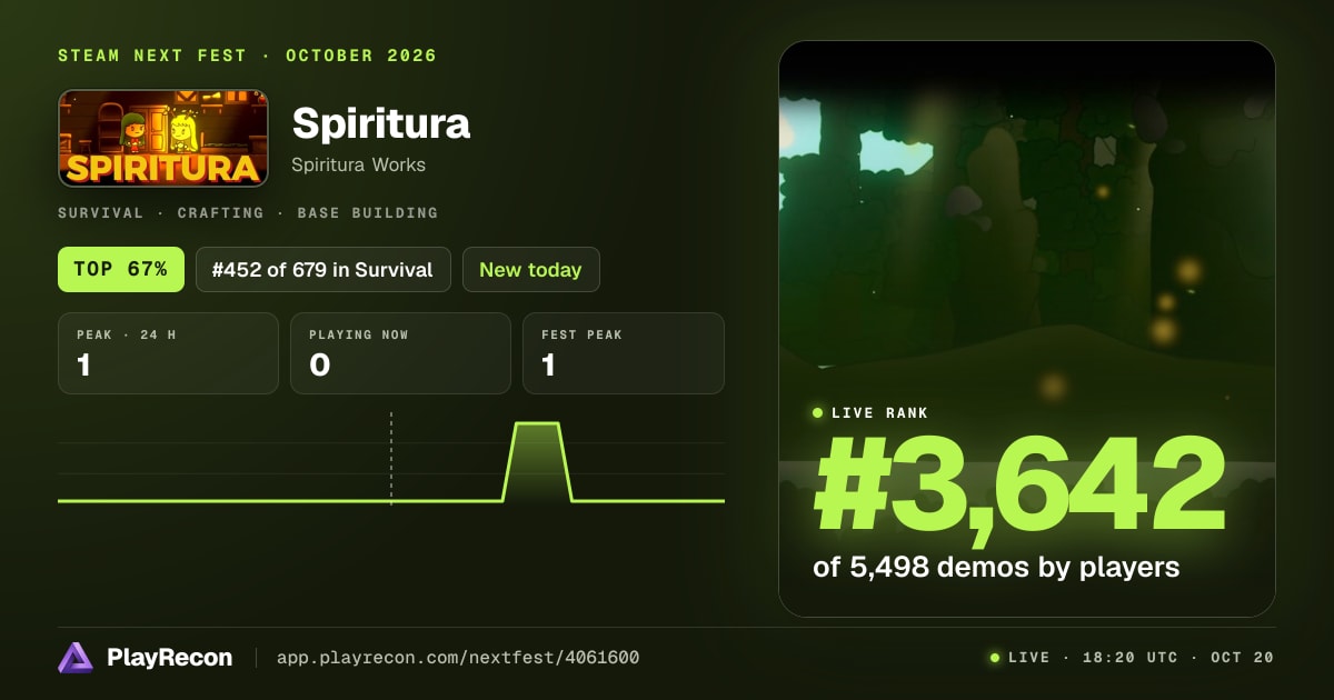Spiritura allo Steam Next Fest