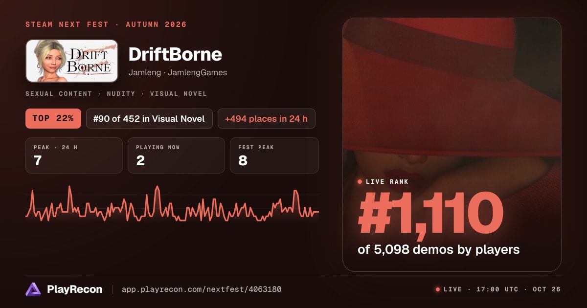 DriftBorne en el Steam Next Fest