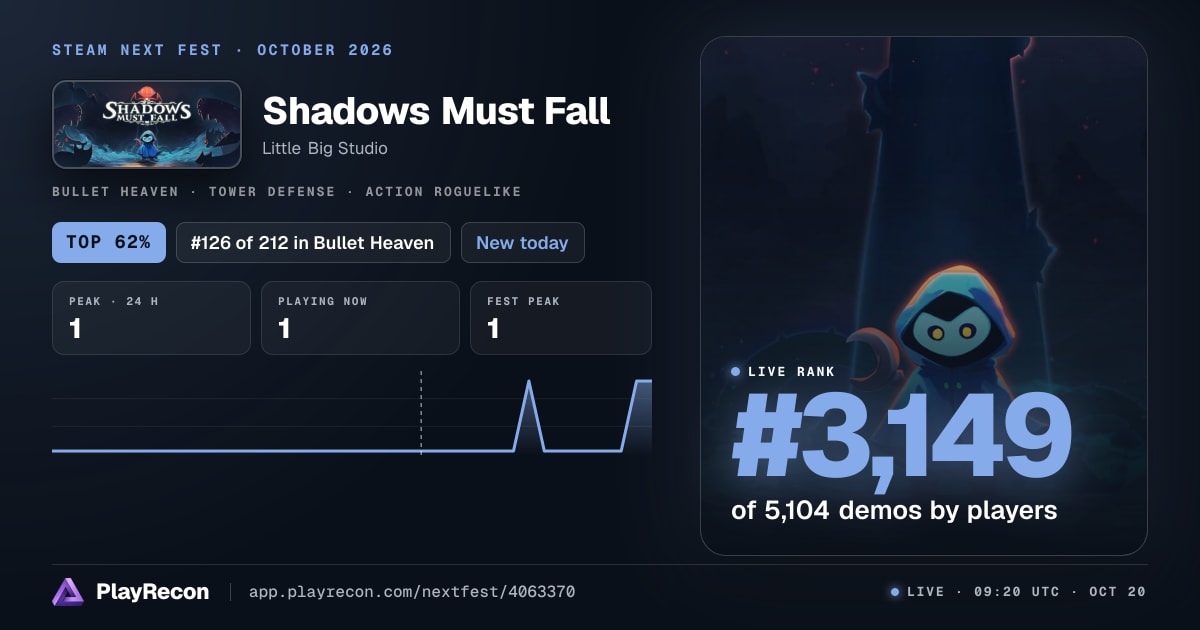 Shadows Must Fall im Steam Next Fest