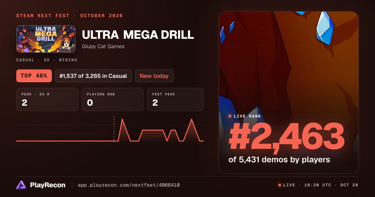 ULTRA MEGA DRILL allo Steam Next Fest