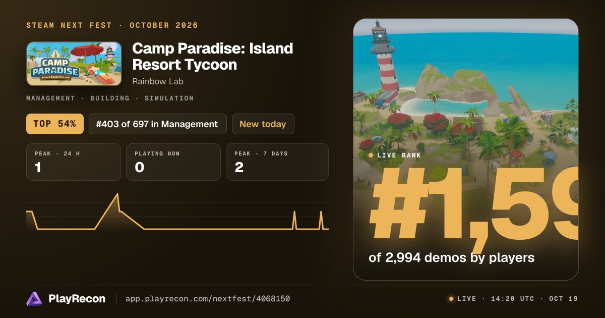 Camp Paradise: Island Resort Tycoon au Steam Next Fest