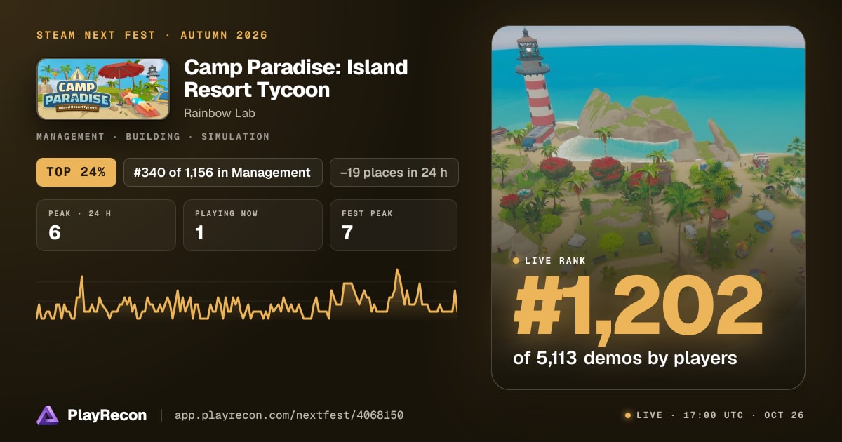 Camp Paradise: Island Resort Tycoon en el Steam Next Fest