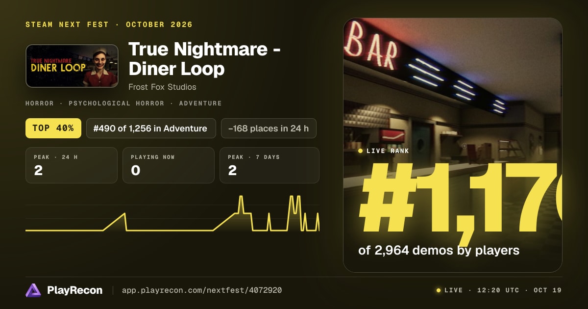 True Nightmare - Diner Loop in Steam Next Fest