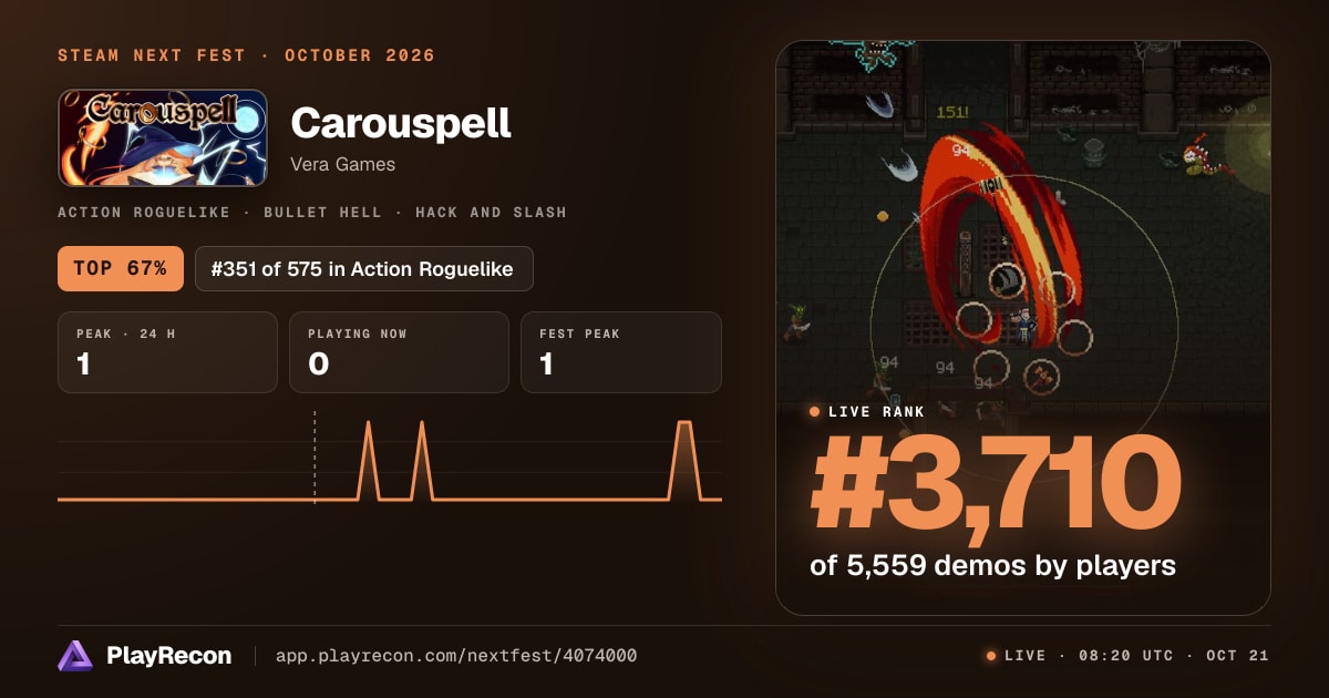 Carouspell im Steam Next Fest