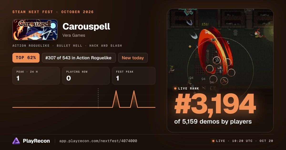 Carouspell en el Steam Next Fest