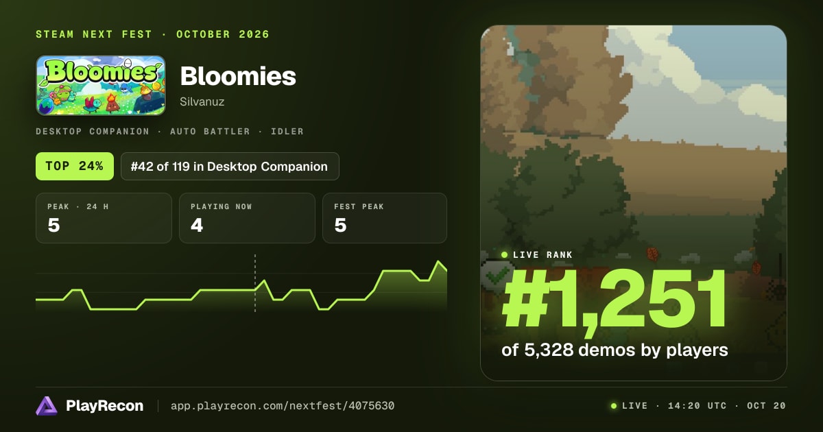 Bloomies au Steam Next Fest