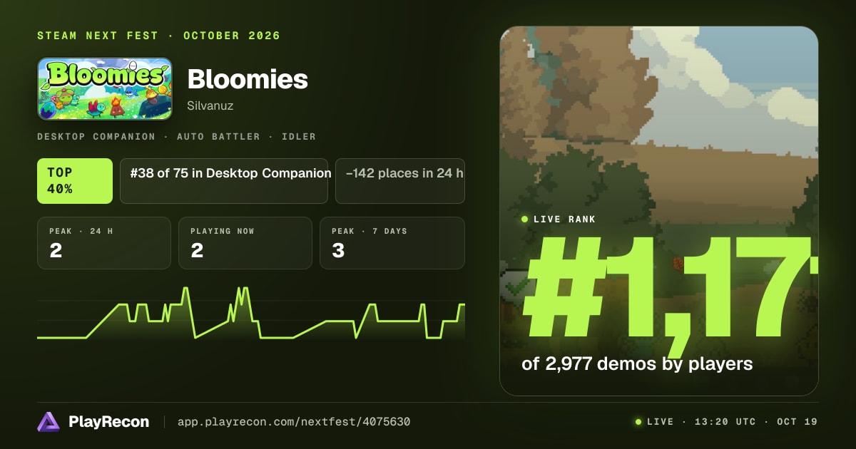 Bloomies en el Steam Next Fest