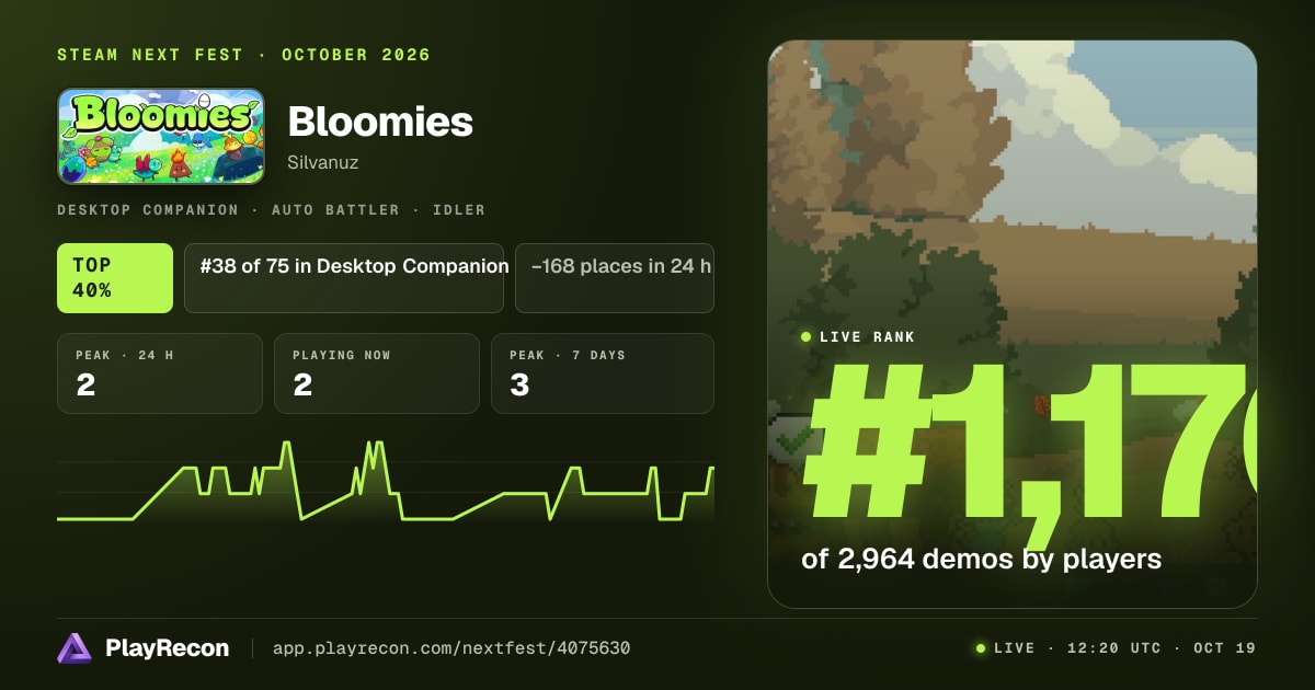 Bloomies allo Steam Next Fest
