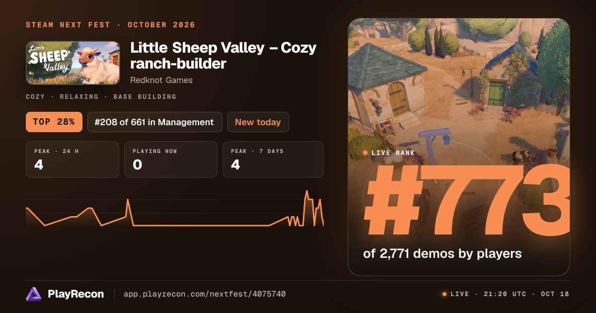 Little Sheep Valley – Cozy ranch-builder au Steam Next Fest