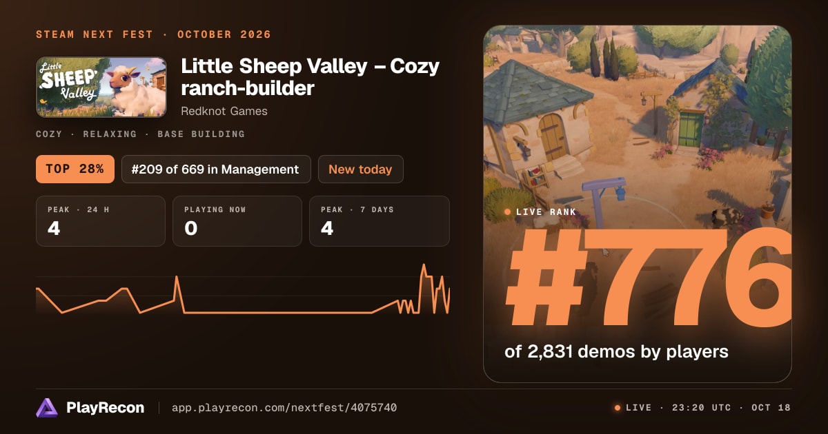 Little Sheep Valley – Cozy ranch-builder in Steam Next Fest