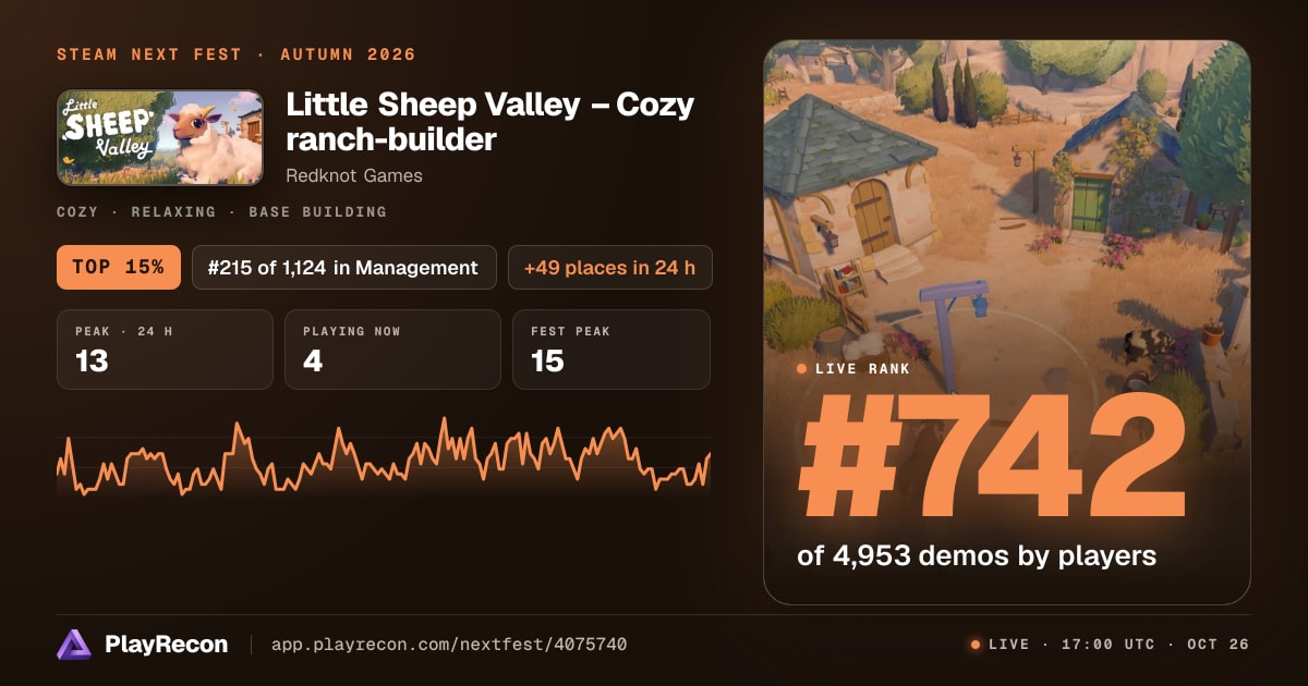 Little Sheep Valley – Cozy ranch-builder in Steam Next Fest