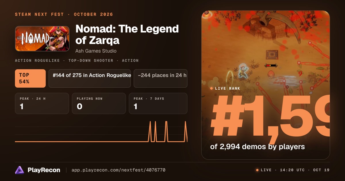 Nomad: The Legend of Zarqa en el Steam Next Fest