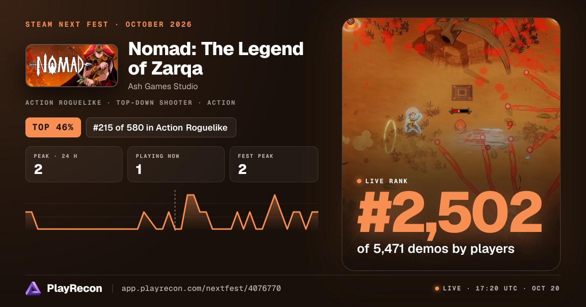 Nomad: The Legend of Zarqa allo Steam Next Fest