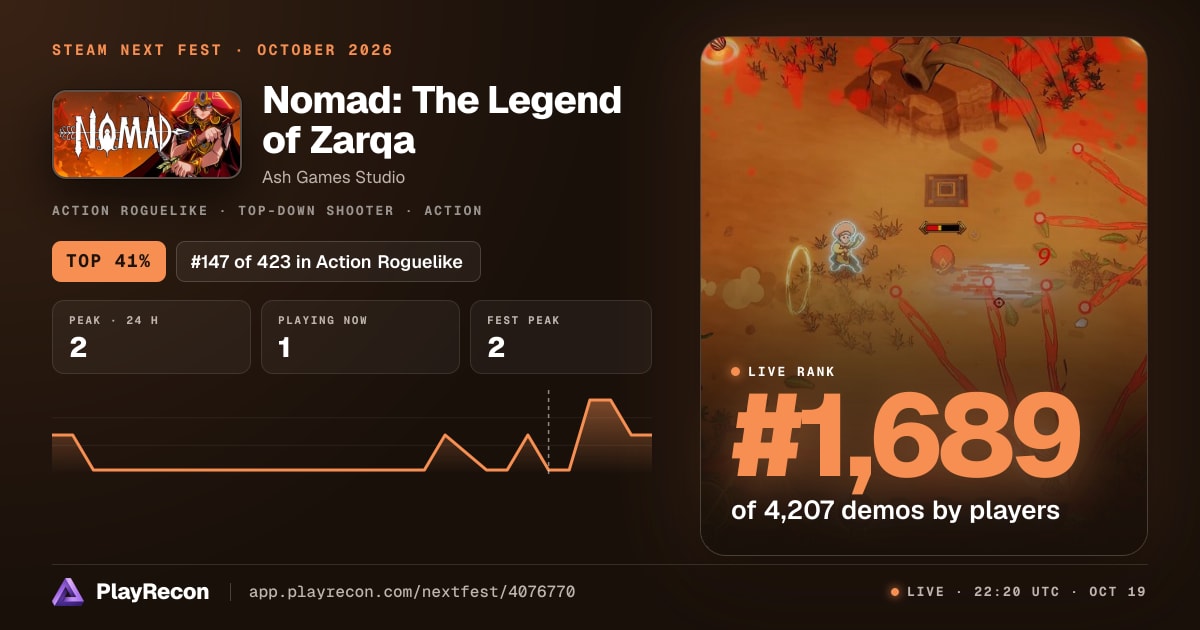 Nomad: The Legend of Zarqa на Steam Next Fest