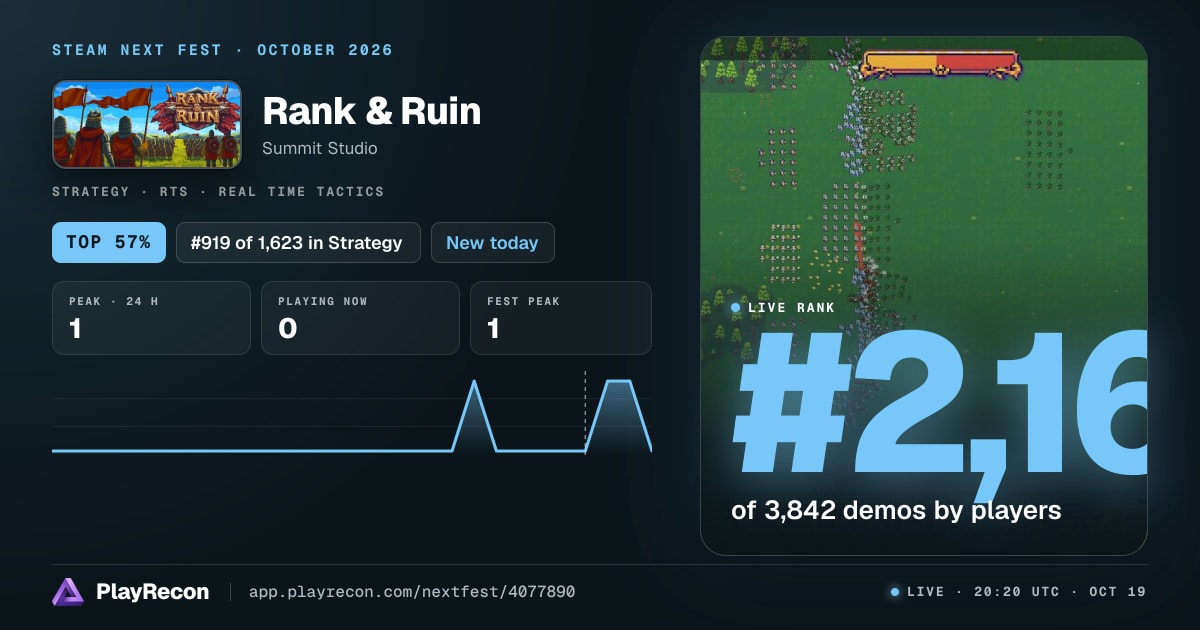 Rank & Ruin in Steam Next Fest