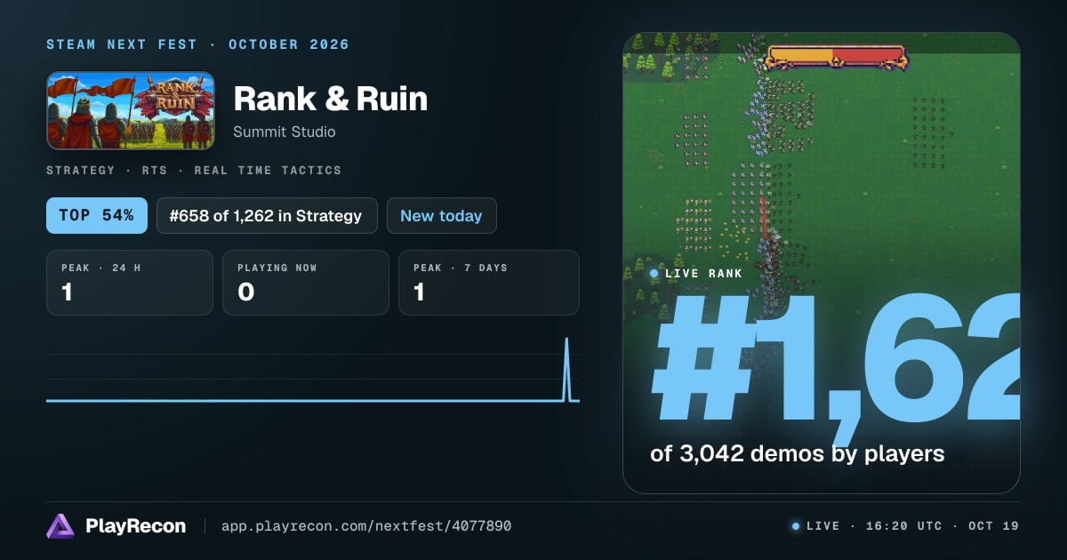 Rank & Ruin allo Steam Next Fest
