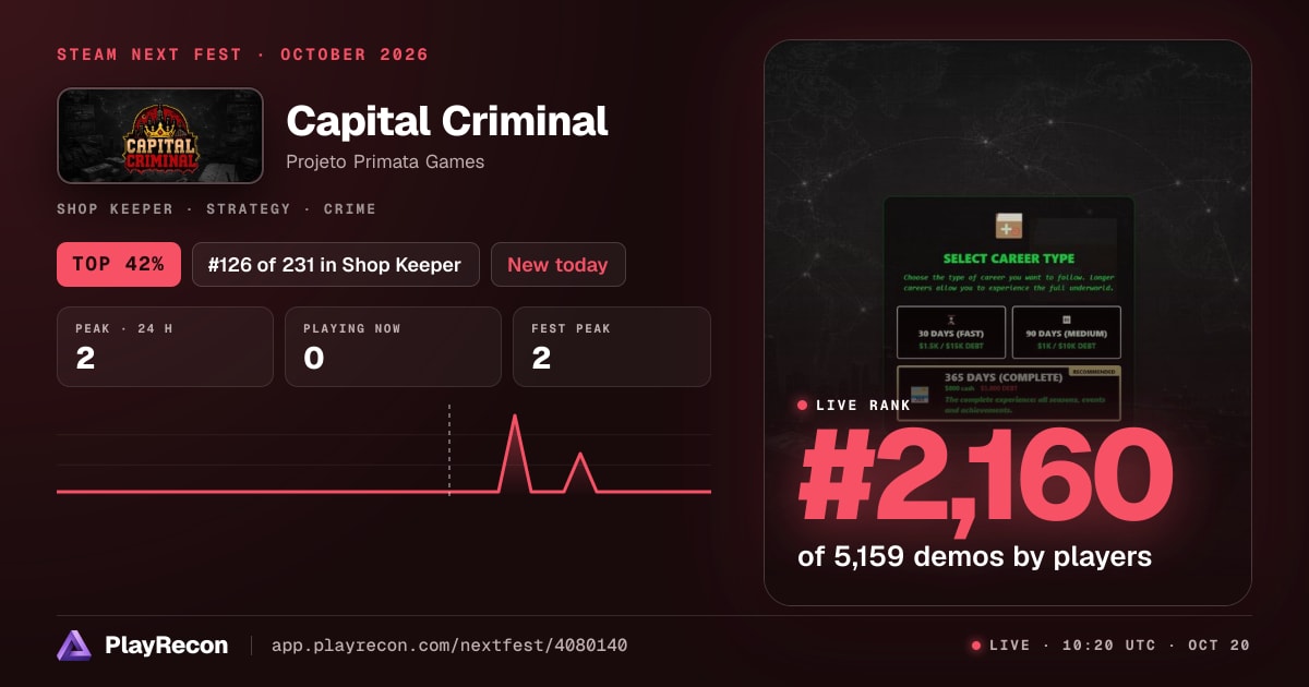 Capital Criminal allo Steam Next Fest