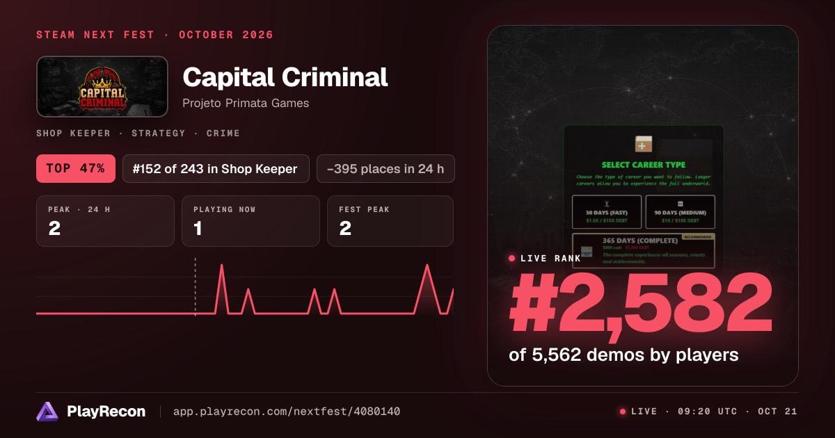 Capital Criminal на Steam Next Fest