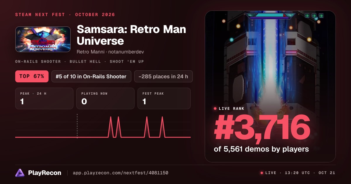 Samsara: Retro Man Universe im Steam Next Fest