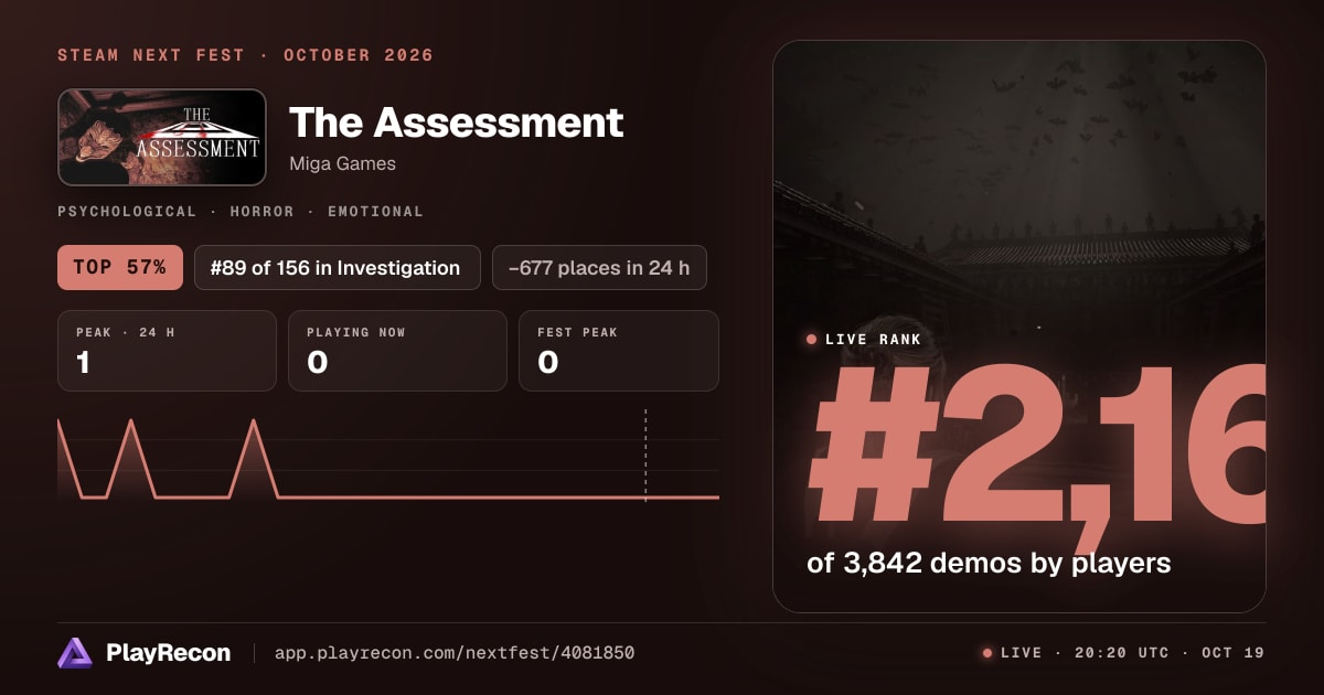 The Assessment in Steam Next Fest