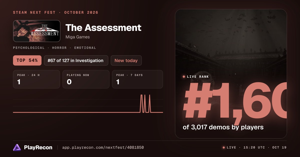 The Assessment im Steam Next Fest
