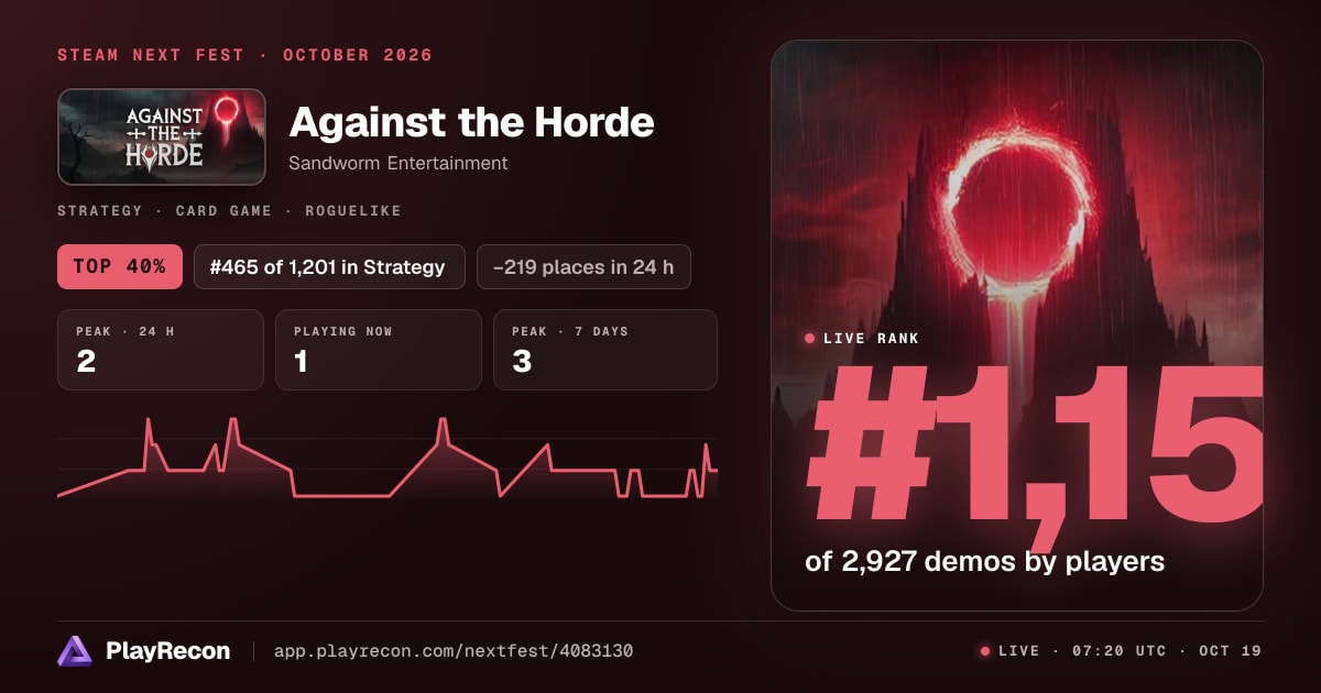 Against the Horde im Steam Next Fest