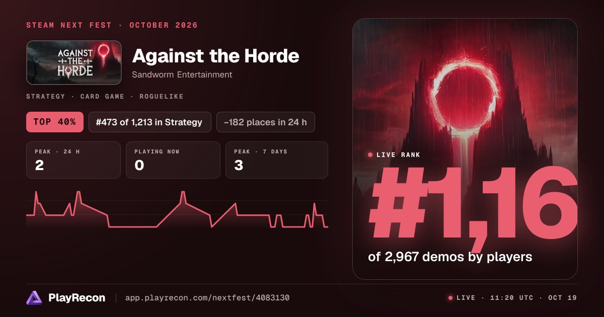 Against the Horde au Steam Next Fest
