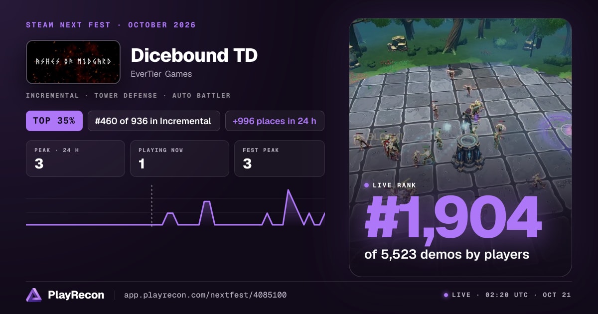 Dicebound TD in Steam Next Fest