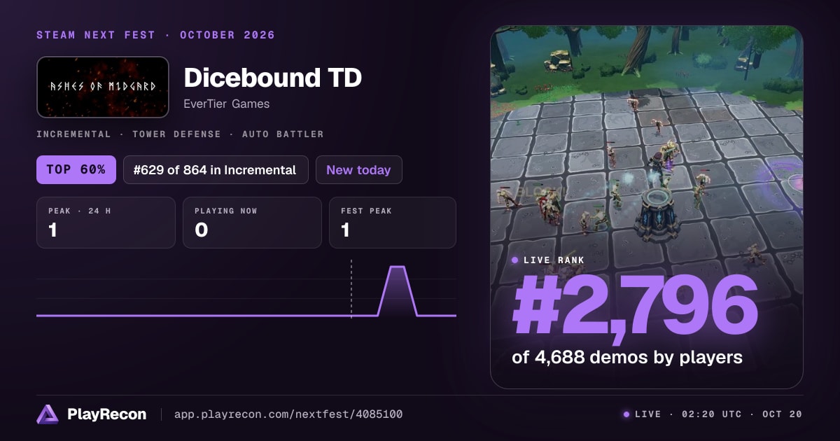 Dicebound TD en el Steam Next Fest