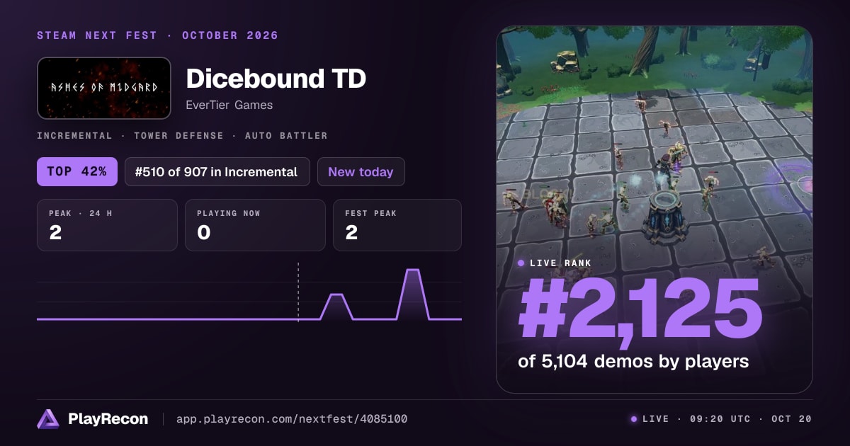 Dicebound TD на Steam Next Fest