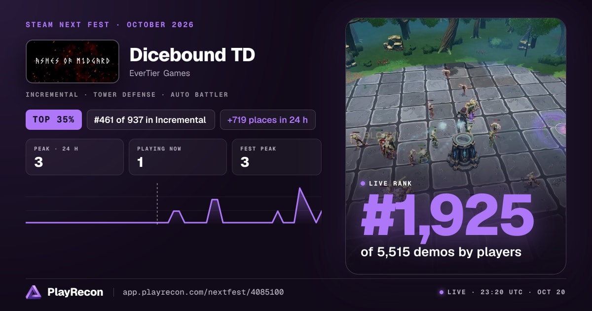 Dicebound TD allo Steam Next Fest