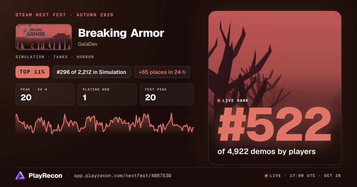 Breaking Armor en el Steam Next Fest