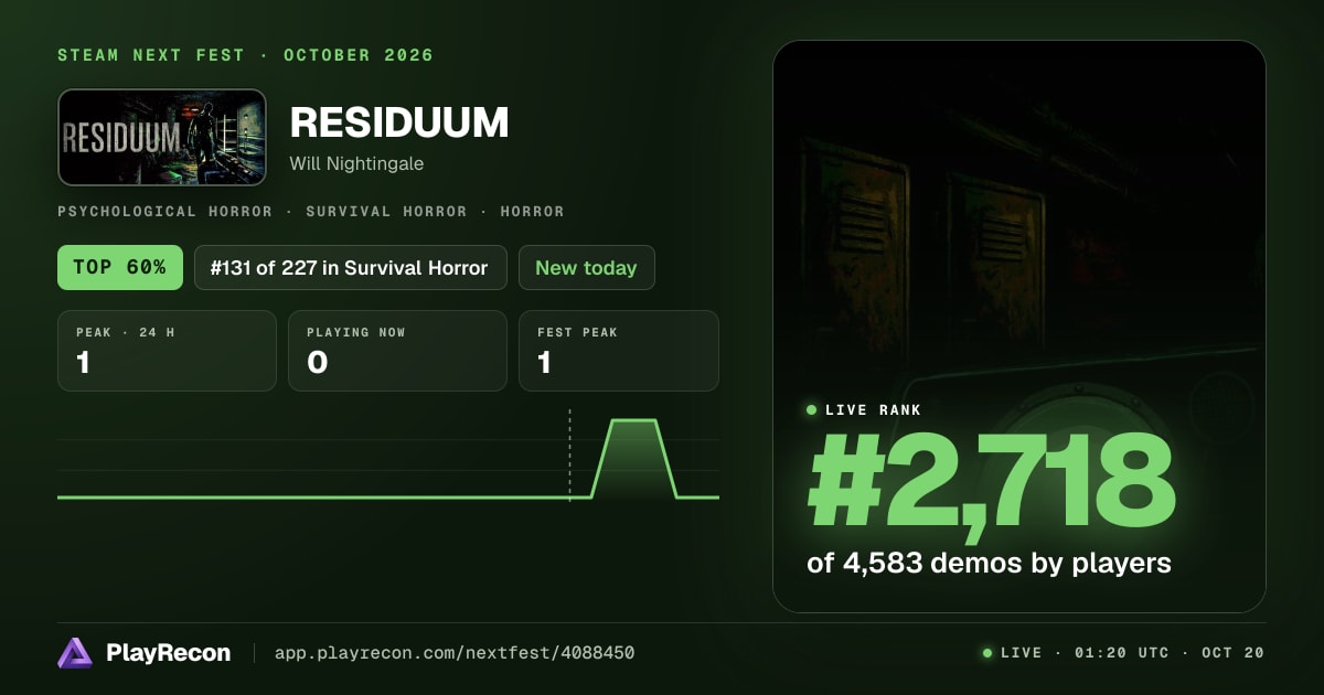 RESIDUUM im Steam Next Fest
