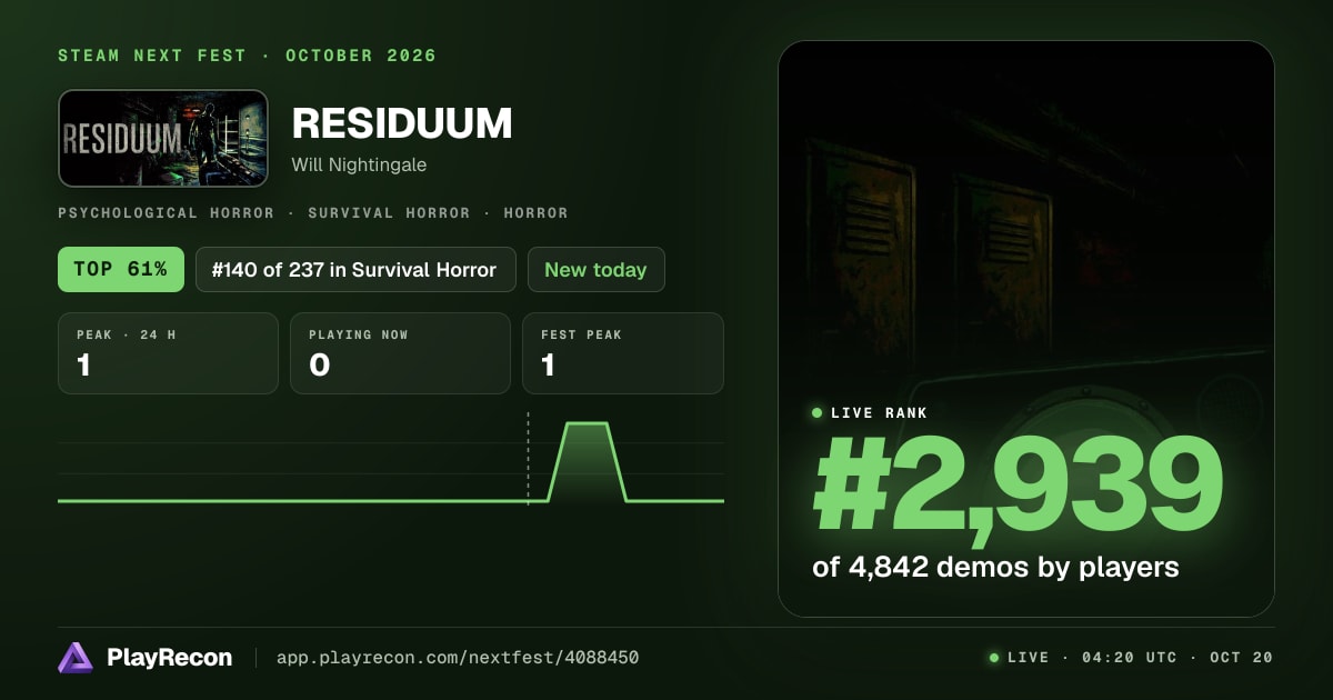 RESIDUUM на Steam Next Fest