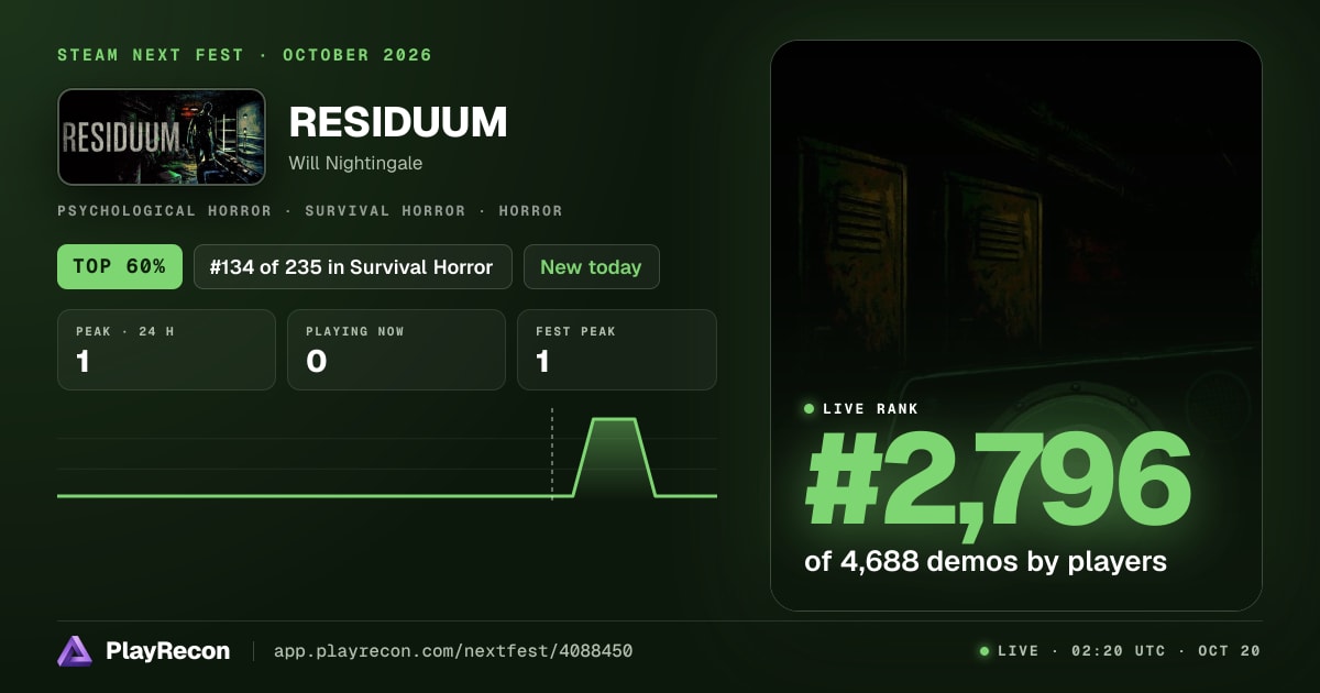 RESIDUUM au Steam Next Fest