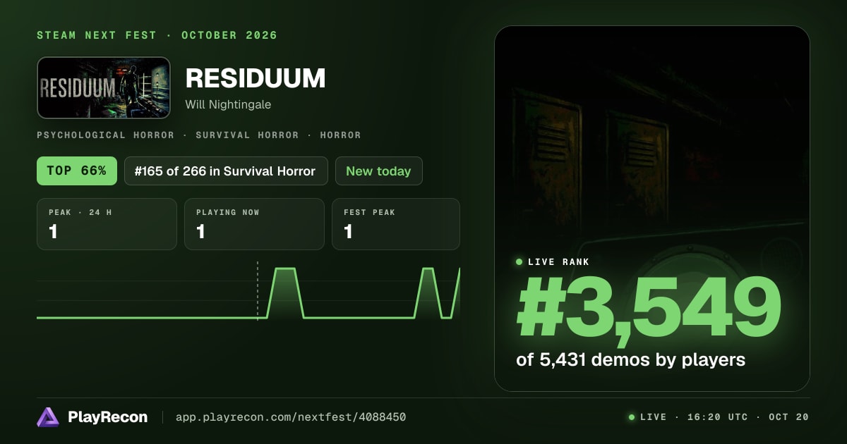 RESIDUUM allo Steam Next Fest