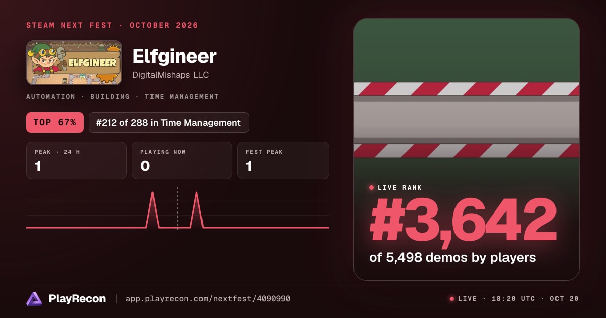 Elfgineer на Steam Next Fest